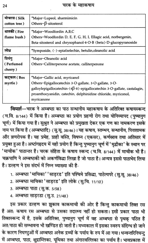 चरक के महाकषाय: Mahakashaya of Charak - Retail Maharaj