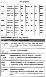 चरक के महाकषाय: Mahakashaya of Charak - Retail Maharaj