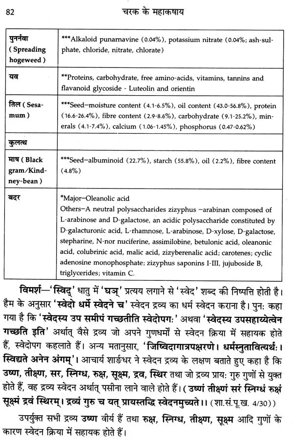 चरक के महाकषाय: Mahakashaya of Charak - Retail Maharaj