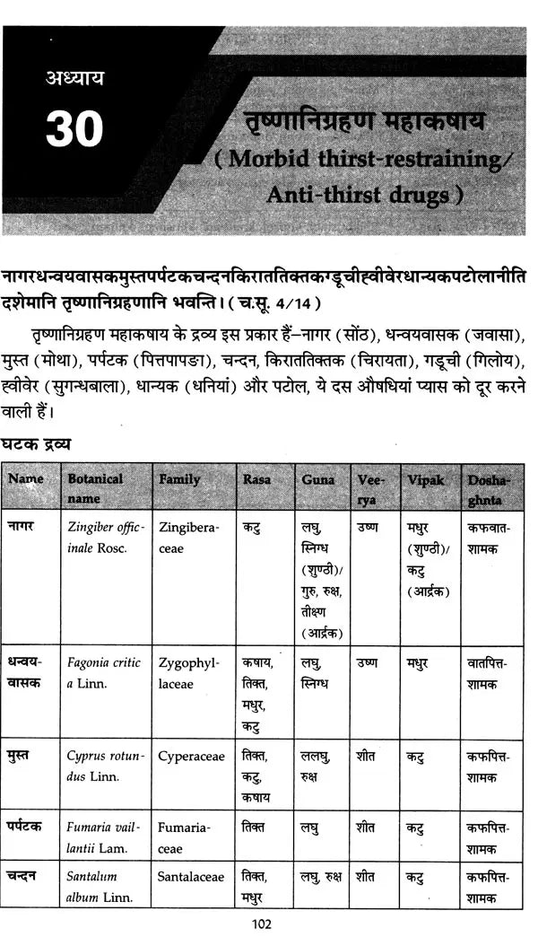 चरक के महाकषाय: Mahakashaya of Charak - Retail Maharaj