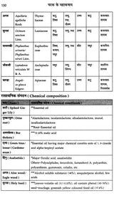 चरक के महाकषाय: Mahakashaya of Charak - Retail Maharaj