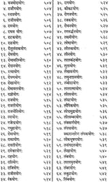 योगावली (संस्कृत एवं हिन्दी अनुवाद): Yogavali - Based on Bhrigu Samhita - Retail Maharaj