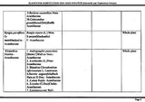 Plants for Substitution and Adulteration (Pratinidhi and Vyamishrita Dravya) - Retail Maharaj