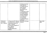 Plants for Substitution and Adulteration (Pratinidhi and Vyamishrita Dravya) - Retail Maharaj