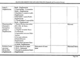 Plants for Substitution and Adulteration (Pratinidhi and Vyamishrita Dravya) - Retail Maharaj