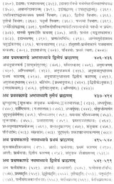 शतपथब्राह्मणम्: Shatapath Brahmana with Commentary of Sayana (Set of 3 Volumes) - Retail Maharaj