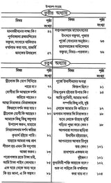 Updesha Sangraha (Bengali) - Retail Maharaj
