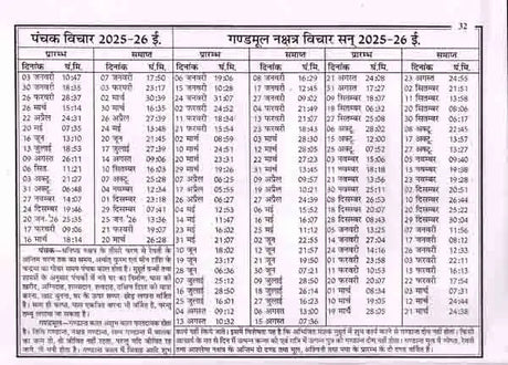 सूर्य भास्कर पंचांग विक्रम संवत् 2082, सन् 2025-26: Surya Bhaskar Panchang Vikram Samvat 2082, Year 2025-26 - Retail Maharaj