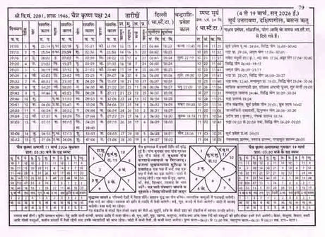 सूर्य भास्कर पंचांग विक्रम संवत् 2082, सन् 2025-26: Surya Bhaskar Panchang Vikram Samvat 2082, Year 2025-26 - Retail Maharaj