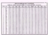 सूर्य भास्कर पंचांग विक्रम संवत् 2082, सन् 2025-26: Surya Bhaskar Panchang Vikram Samvat 2082, Year 2025-26 - Retail Maharaj