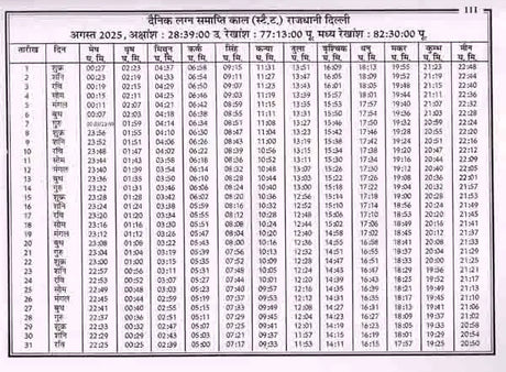 सूर्य भास्कर पंचांग विक्रम संवत् 2082, सन् 2025-26: Surya Bhaskar Panchang Vikram Samvat 2082, Year 2025-26 - Retail Maharaj