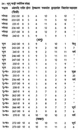 प्राचीन भृगु नाड़ी ज्योतिष संहिता- Ancient Bhrigu Nadi Jyotish Samhita With Horoscopes Example (Set Of 3 Volumes) - Retail Maharaj