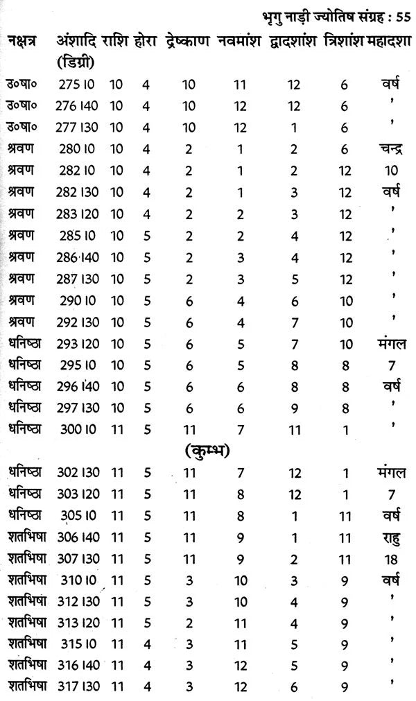 प्राचीन भृगु नाड़ी ज्योतिष संहिता- Ancient Bhrigu Nadi Jyotish Samhita With Horoscopes Example (Set Of 3 Volumes) - Retail Maharaj