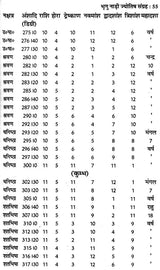 प्राचीन भृगु नाड़ी ज्योतिष संहिता- Ancient Bhrigu Nadi Jyotish Samhita With Horoscopes Example (Set Of 3 Volumes) - Retail Maharaj