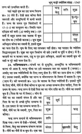 प्राचीन भृगु नाड़ी ज्योतिष संहिता- Ancient Bhrigu Nadi Jyotish Samhita With Horoscopes Example (Set Of 3 Volumes) - Retail Maharaj