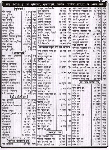 बापू गांधी राष्ट्रीय जंत्री पञ्चांग: Bapu Gandhi National Jantri Panchang (2025) - Retail Maharaj