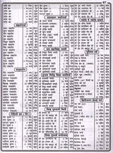बापू गांधी राष्ट्रीय जंत्री पञ्चांग: Bapu Gandhi National Jantri Panchang (2025) - Retail Maharaj