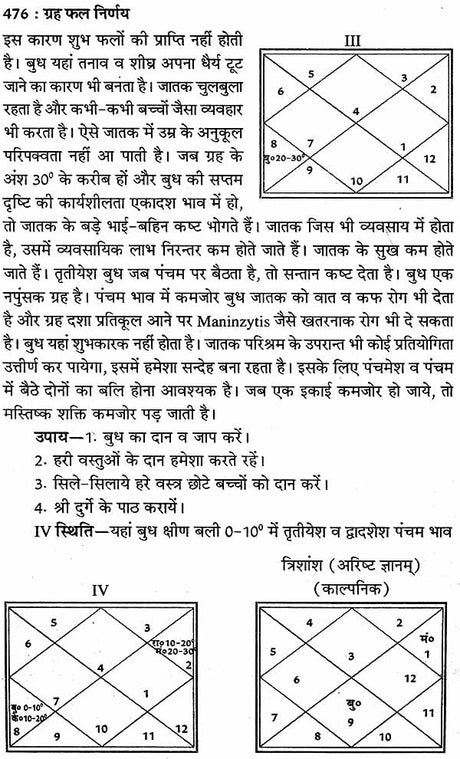 ग्रह फल निर्णय: Graha Phal Nirnaya (Set of 2 Volumes) - Retail Maharaj