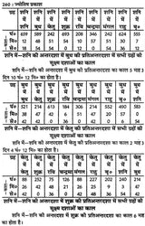 ज्योतिष प्रकाश: Jyotish Prakash - Retail Maharaj
