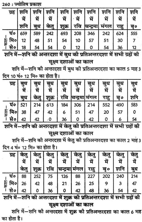 ज्योतिष प्रकाश: Jyotish Prakash - Retail Maharaj
