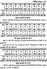 ज्योतिष प्रकाश: Jyotish Prakash - Retail Maharaj