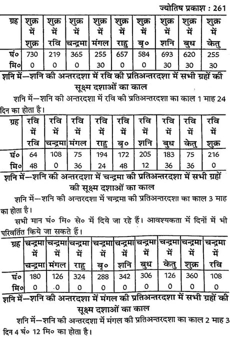 ज्योतिष प्रकाश: Jyotish Prakash - Retail Maharaj