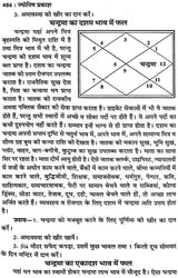 ज्योतिष प्रकाश: Jyotish Prakash - Retail Maharaj