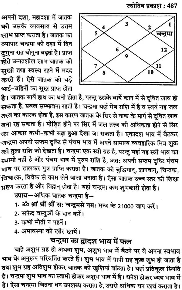 ज्योतिष प्रकाश: Jyotish Prakash - Retail Maharaj