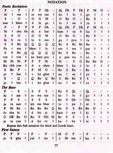 Learn How to Play Harmonium (Learn Harmonium in Fifteen Days) - Retail Maharaj