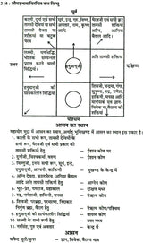 तंत्र सिंधु: Ocean of Tantra by Aughadanath - Retail Maharaj