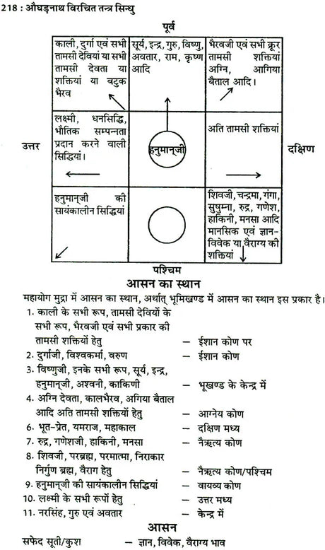 तंत्र सिंधु: Ocean of Tantra by Aughadanath - Retail Maharaj