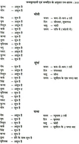 तंत्र सिंधु: Ocean of Tantra by Aughadanath - Retail Maharaj