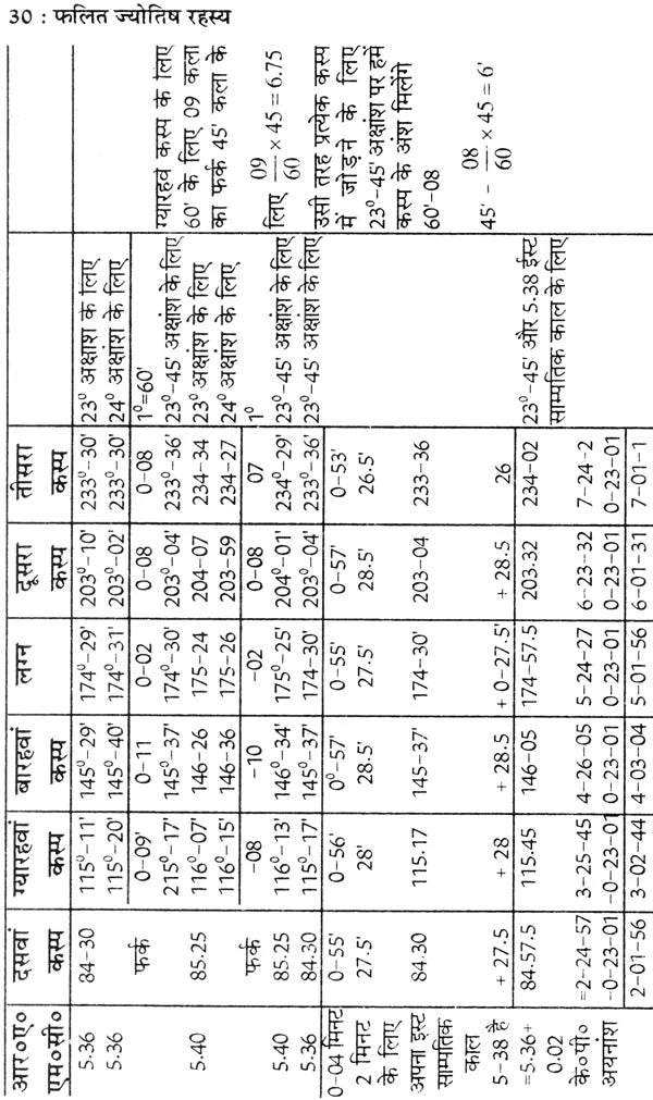 कृष्णमूर्ति ज्योतिष पद्धति पर आधारित फलित ज्योतिष रहस्य: Secrets of Phalit Jyotish Based on Krishnamurti Paddhati - Retail Maharaj