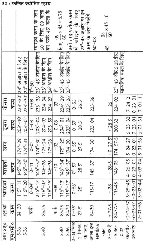 कृष्णमूर्ति ज्योतिष पद्धति पर आधारित फलित ज्योतिष रहस्य: Secrets of Phalit Jyotish Based on Krishnamurti Paddhati - Retail Maharaj