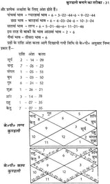 कृष्णमूर्ति ज्योतिष पद्धति पर आधारित फलित ज्योतिष रहस्य: Secrets of Phalit Jyotish Based on Krishnamurti Paddhati - Retail Maharaj