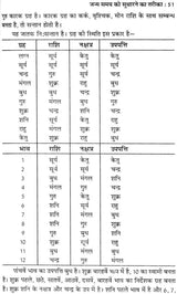 कृष्णमूर्ति ज्योतिष पद्धति पर आधारित फलित ज्योतिष रहस्य: Secrets of Phalit Jyotish Based on Krishnamurti Paddhati - Retail Maharaj