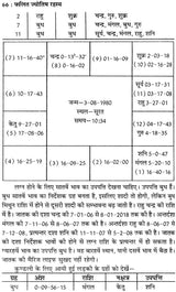 कृष्णमूर्ति ज्योतिष पद्धति पर आधारित फलित ज्योतिष रहस्य: Secrets of Phalit Jyotish Based on Krishnamurti Paddhati - Retail Maharaj