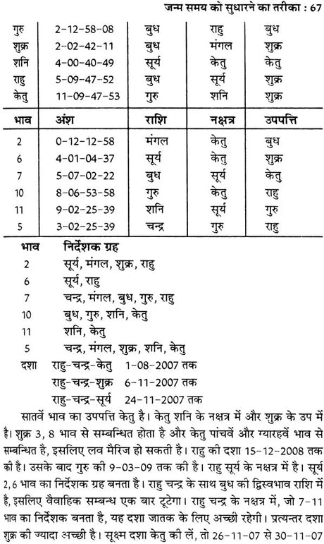 कृष्णमूर्ति ज्योतिष पद्धति पर आधारित फलित ज्योतिष रहस्य: Secrets of Phalit Jyotish Based on Krishnamurti Paddhati - Retail Maharaj