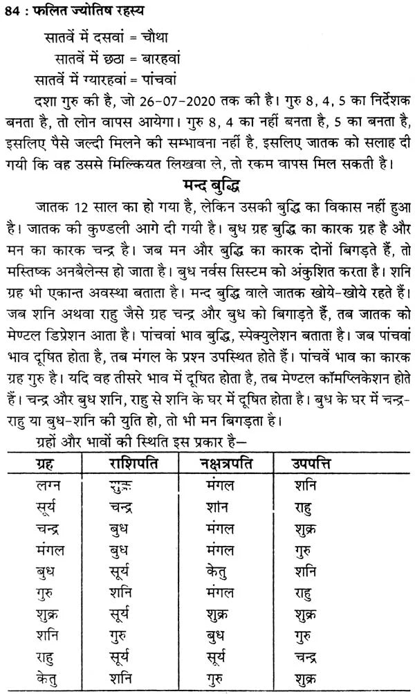 कृष्णमूर्ति ज्योतिष पद्धति पर आधारित फलित ज्योतिष रहस्य: Secrets of Phalit Jyotish Based on Krishnamurti Paddhati - Retail Maharaj