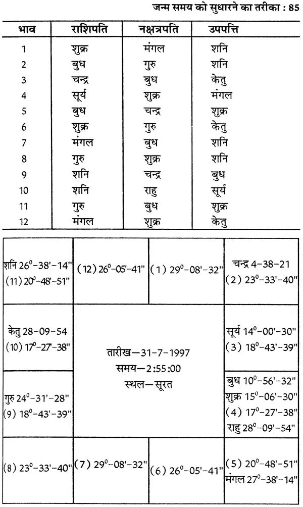 कृष्णमूर्ति ज्योतिष पद्धति पर आधारित फलित ज्योतिष रहस्य: Secrets of Phalit Jyotish Based on Krishnamurti Paddhati - Retail Maharaj
