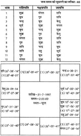 कृष्णमूर्ति ज्योतिष पद्धति पर आधारित फलित ज्योतिष रहस्य: Secrets of Phalit Jyotish Based on Krishnamurti Paddhati - Retail Maharaj