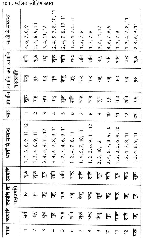 कृष्णमूर्ति ज्योतिष पद्धति पर आधारित फलित ज्योतिष रहस्य: Secrets of Phalit Jyotish Based on Krishnamurti Paddhati - Retail Maharaj