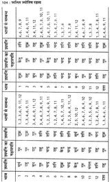 कृष्णमूर्ति ज्योतिष पद्धति पर आधारित फलित ज्योतिष रहस्य: Secrets of Phalit Jyotish Based on Krishnamurti Paddhati - Retail Maharaj