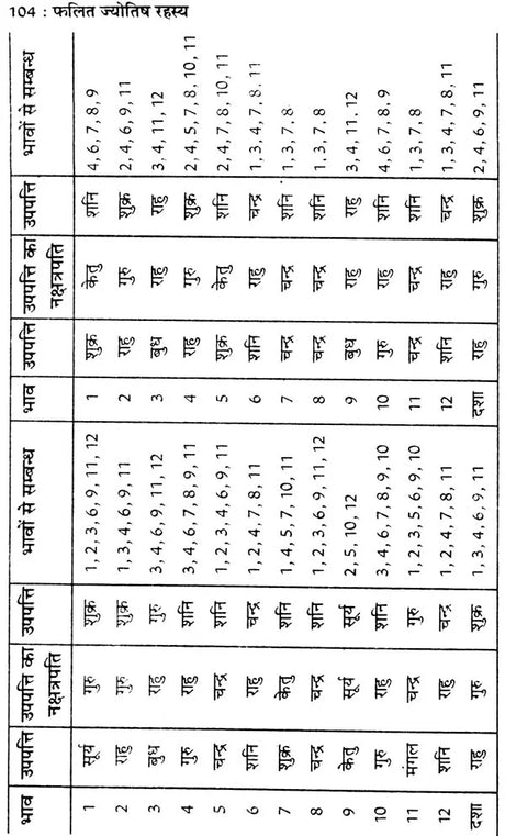 कृष्णमूर्ति ज्योतिष पद्धति पर आधारित फलित ज्योतिष रहस्य: Secrets of Phalit Jyotish Based on Krishnamurti Paddhati - Retail Maharaj