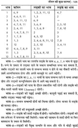 कृष्णमूर्ति ज्योतिष पद्धति पर आधारित फलित ज्योतिष रहस्य: Secrets of Phalit Jyotish Based on Krishnamurti Paddhati - Retail Maharaj