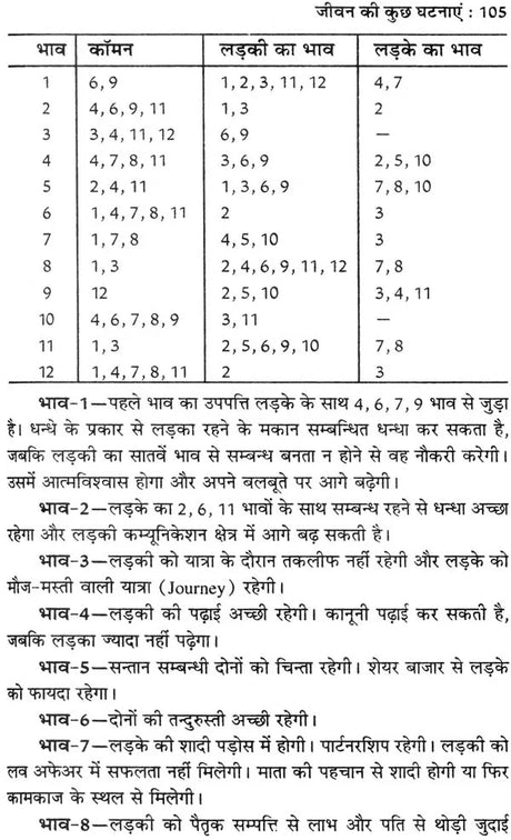 कृष्णमूर्ति ज्योतिष पद्धति पर आधारित फलित ज्योतिष रहस्य: Secrets of Phalit Jyotish Based on Krishnamurti Paddhati - Retail Maharaj