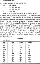 कृष्णमूर्ति ज्योतिष पद्धति पर आधारित फलित ज्योतिष रहस्य: Secrets of Phalit Jyotish Based on Krishnamurti Paddhati - Retail Maharaj