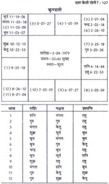 कृष्णमूर्ति ज्योतिष पद्धति पर आधारित फलित ज्योतिष रहस्य: Secrets of Phalit Jyotish Based on Krishnamurti Paddhati - Retail Maharaj