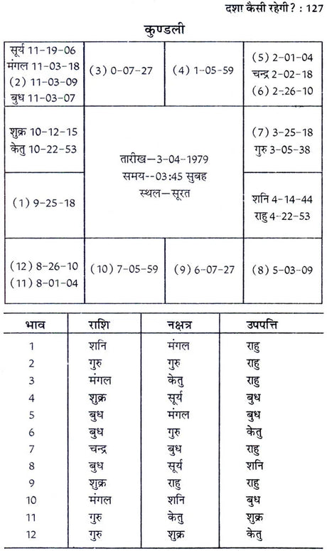 कृष्णमूर्ति ज्योतिष पद्धति पर आधारित फलित ज्योतिष रहस्य: Secrets of Phalit Jyotish Based on Krishnamurti Paddhati - Retail Maharaj