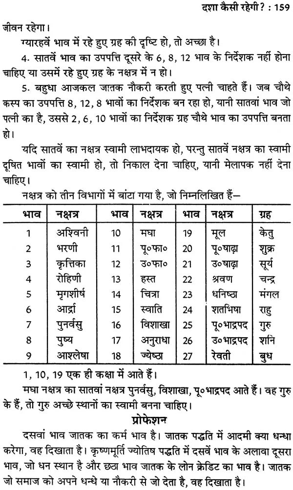 कृष्णमूर्ति ज्योतिष पद्धति पर आधारित फलित ज्योतिष रहस्य: Secrets of Phalit Jyotish Based on Krishnamurti Paddhati - Retail Maharaj